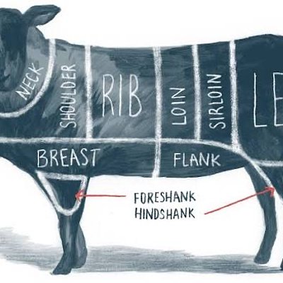 Whole Lamb 