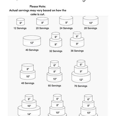 Cake Serving Size- Guide