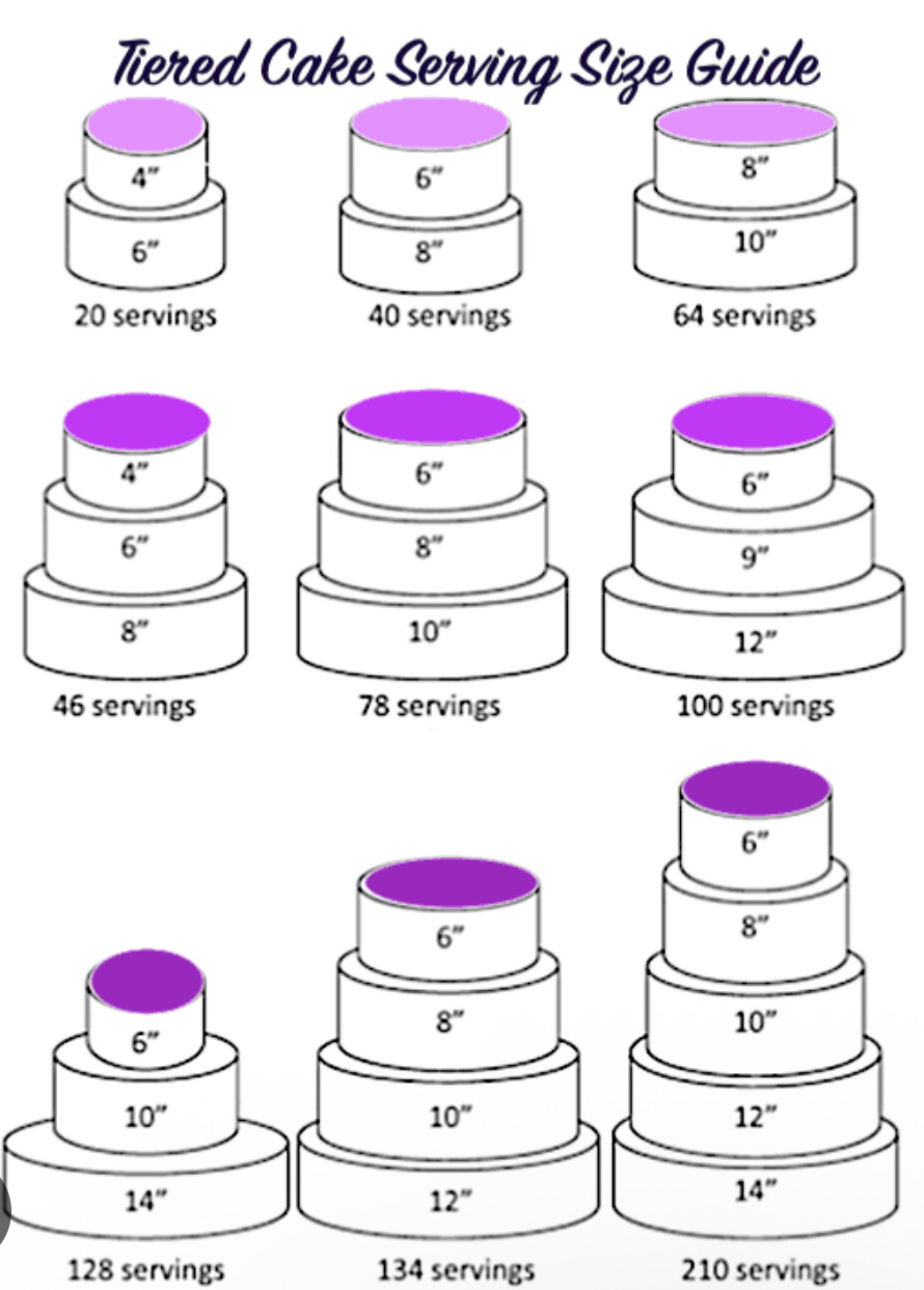 Cakes