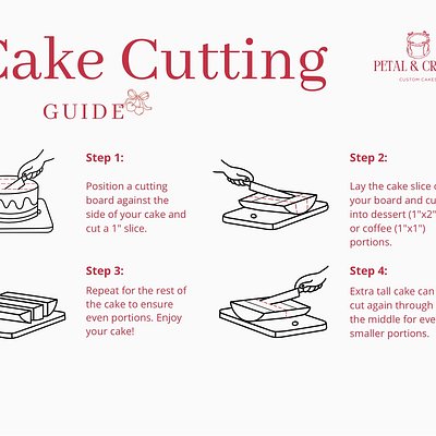 Cake Cutting Guide