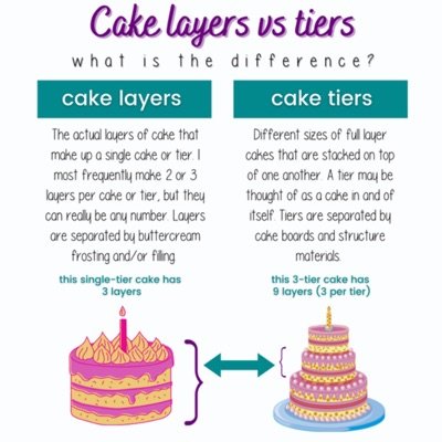 Additional Cake Layer