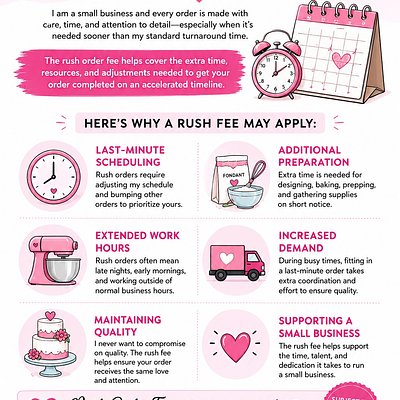 Cake Rush order Fee for 