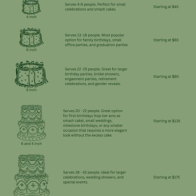Size, Price, and Flavor Information