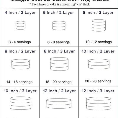 Sizing Charts