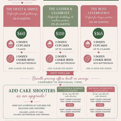 The Gather & Celebrate Package For 15-25 Guests