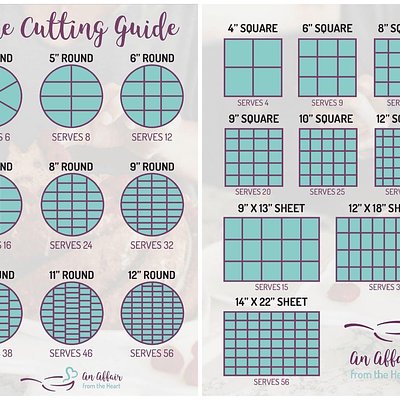 Cake Size And Quantity Chart 