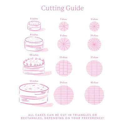 Cake Cutting Guide