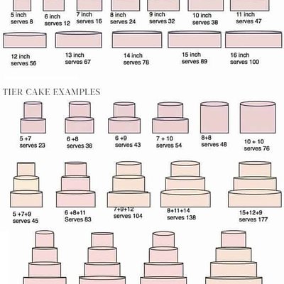 Serving Chart