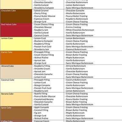 Cake Flavors & Filling Types & Buttercream Pairings 