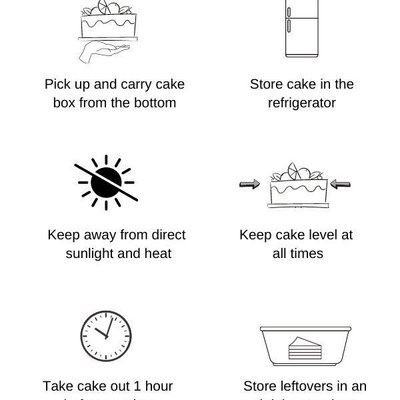 Cake Cutting +Care