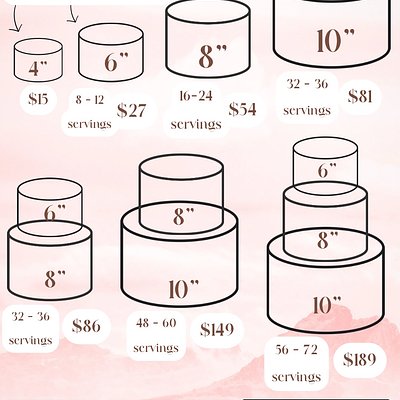 Pricing/Serving Guide