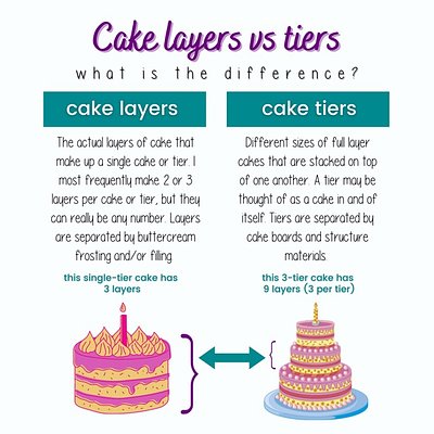 Layers Vs Tiers 
