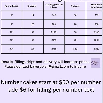Cakes 