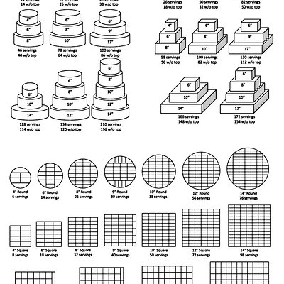 Cake Size & Servings 