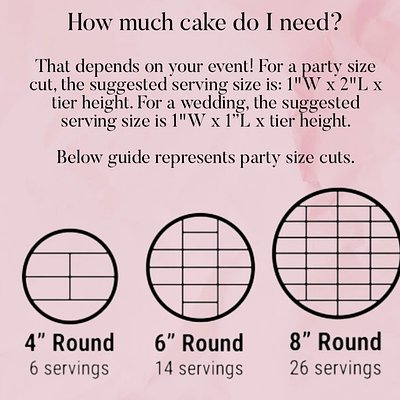 How Much Cake Do I Need? 
