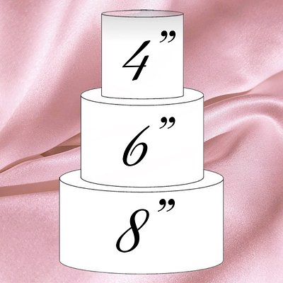 4”, 6” & 8” Round Cakes (4” 2 Layer, 6” & 8” 3 Layers Each) Up To 40 Servings 