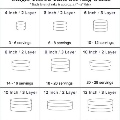 Sizing Charts