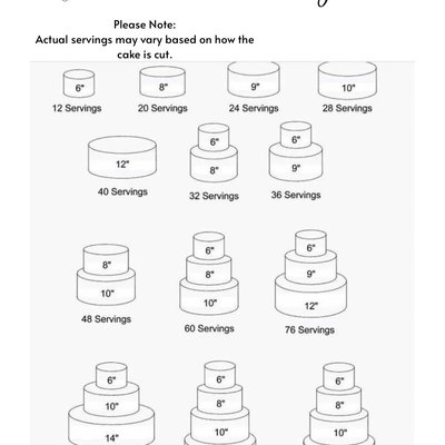 Cake Serving Size- Guide