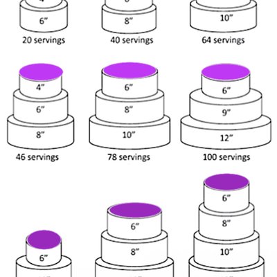 Cakes