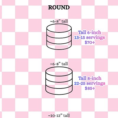 Custom Round Cake