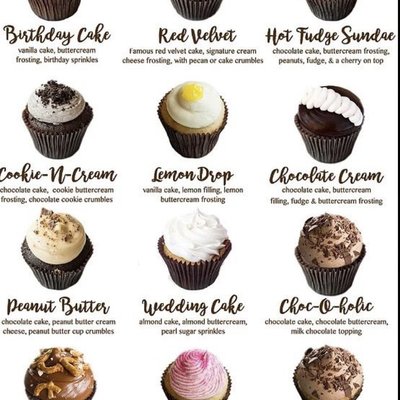 Basic Cupcakes Any Flavor 