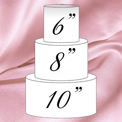 6”, 8” & 10” Round Cakes (3 Layers Each Tier) Up To 75 Servings 