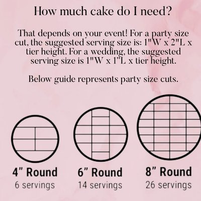 How Much Cake Do I Need? 